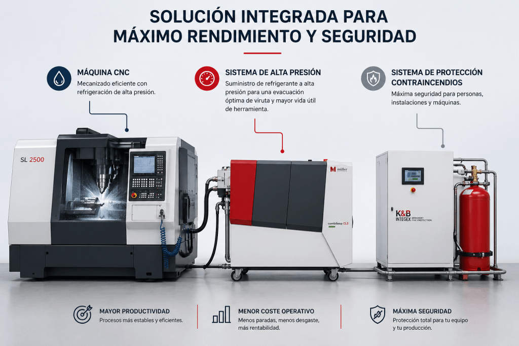 solución integrada sistemas de alta presión